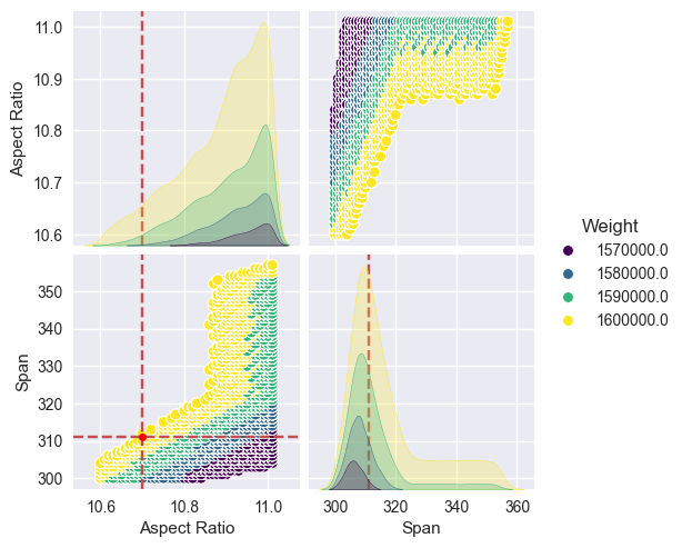 Plane Optionality Trade Study