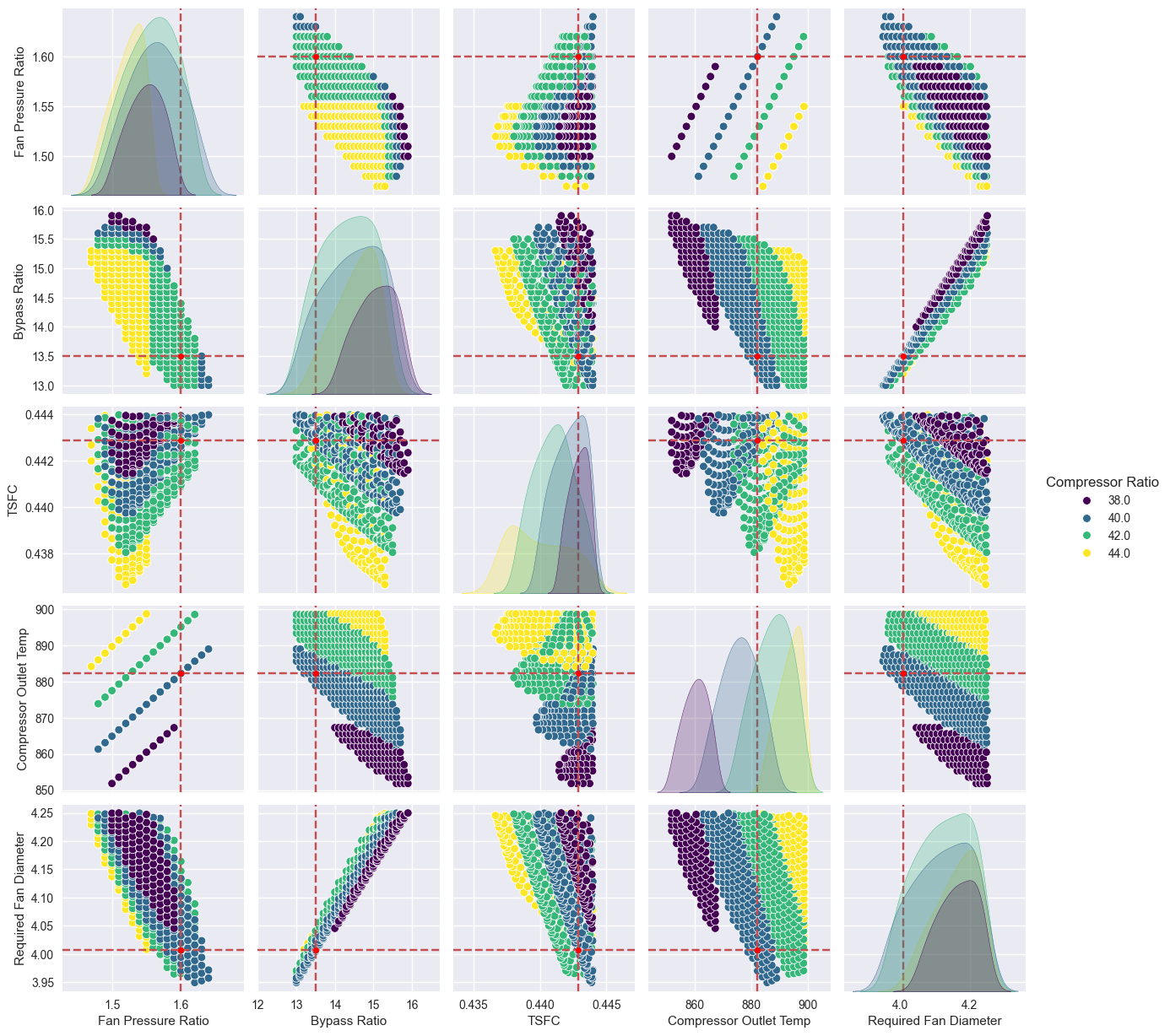 EMAE 356: Aerospace Design