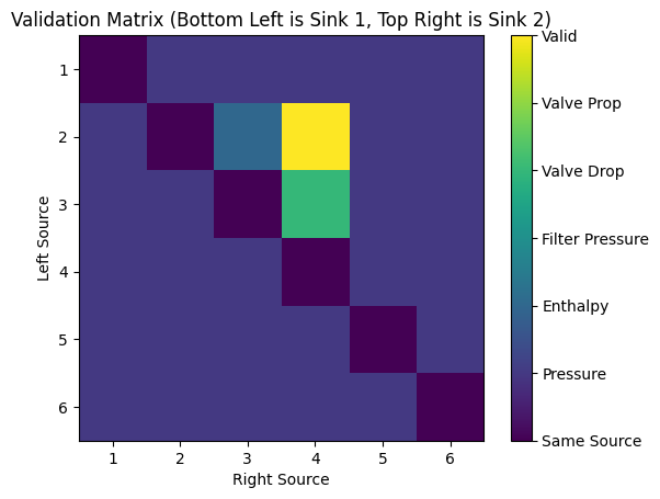 Configuration Validation