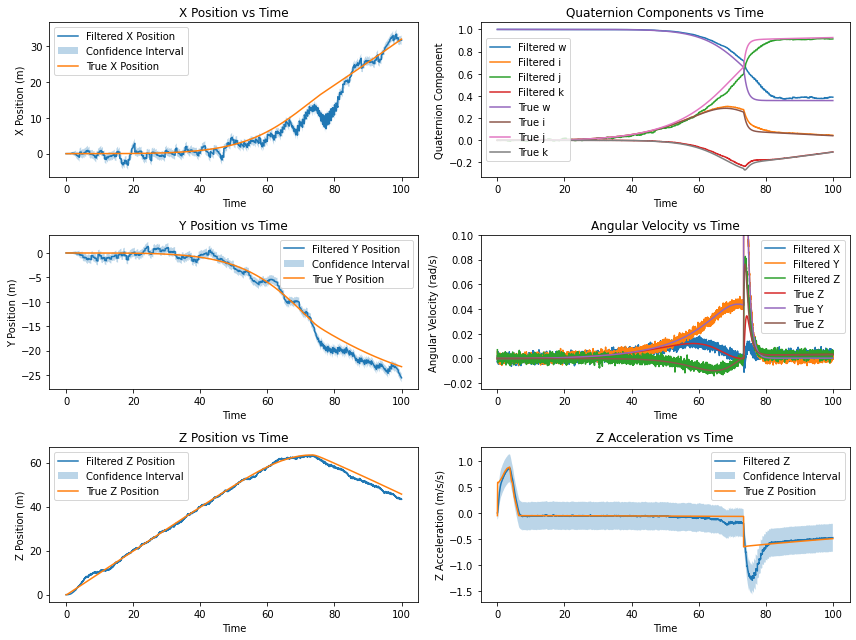 Fused Kalman Filter